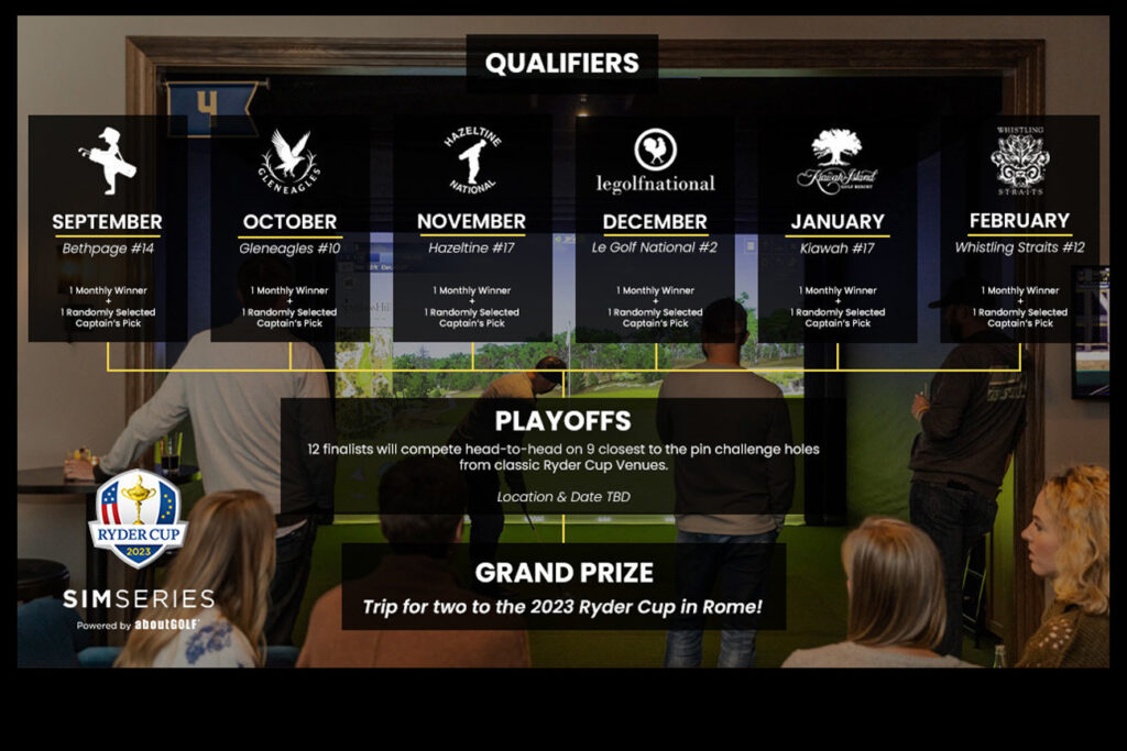 aboutGOLF Set to Launch 2022-23 Ryder Cup Sim Series Competition