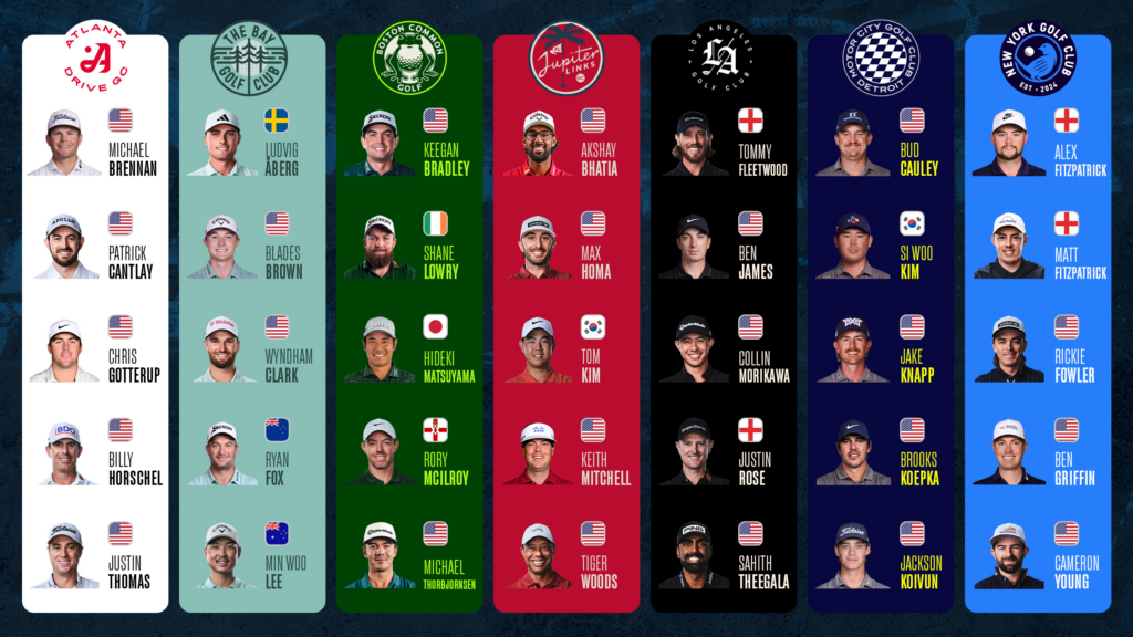 TGL Presented by SoFi Unveils Five-Player Team Rosters For 2027 Season TGL Roster Breakout